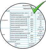 Картинка технические параметры кондиционера, холодопроизводительность, уровень шума